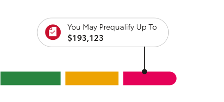 Example of How Much Will I Be Prequalified for in Home Affordability Calculator